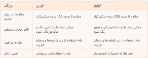 تاثیر گرما