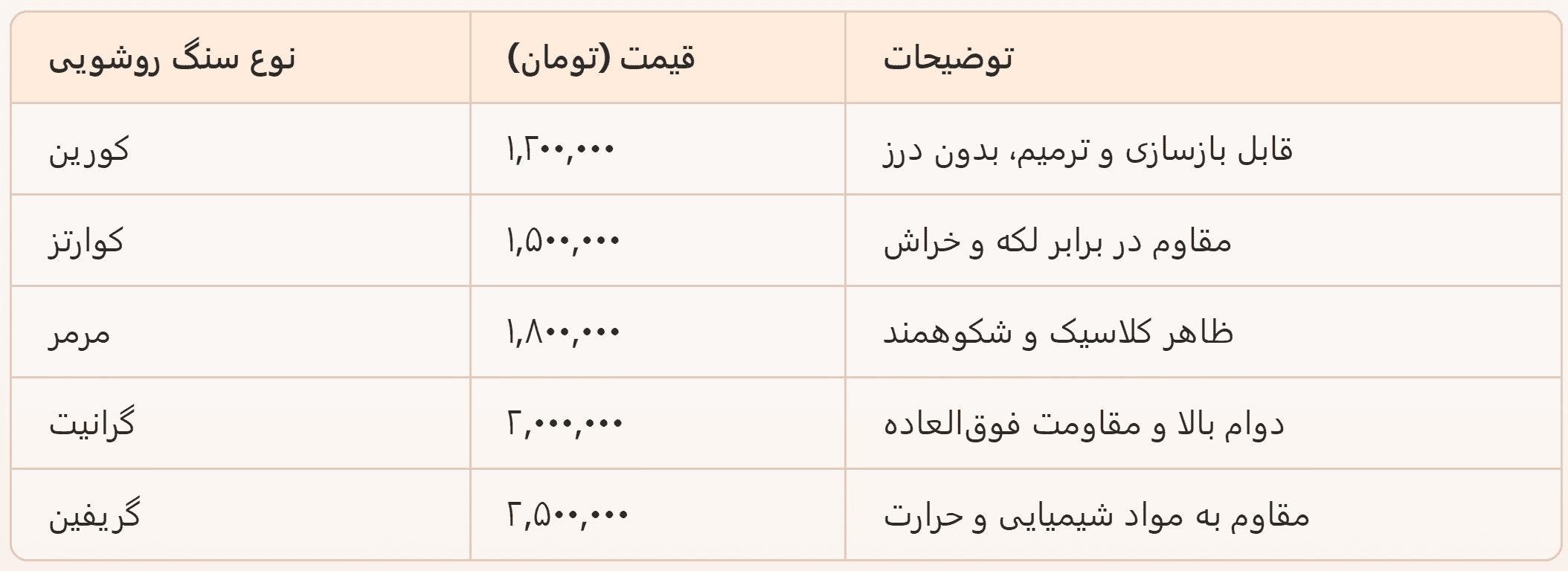 لیست قیمت روشویی